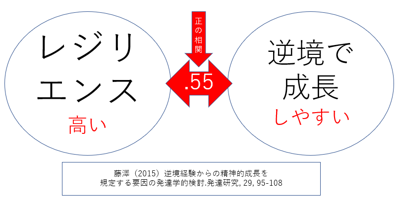 メンタルが弱い人の特徴と10の克服方法を公認心理師が解説 ダイコミュ心理相談