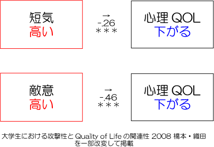 意味 フラスト レーション