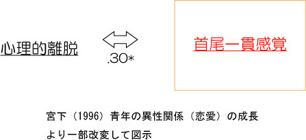 失恋から立ち直る7つの方法 過ごし方を公認心理師が解説 ダイコミュ人間関係