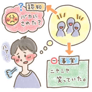 せきめんの認知と事実