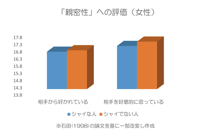 引っ込み思案,コンプレックス