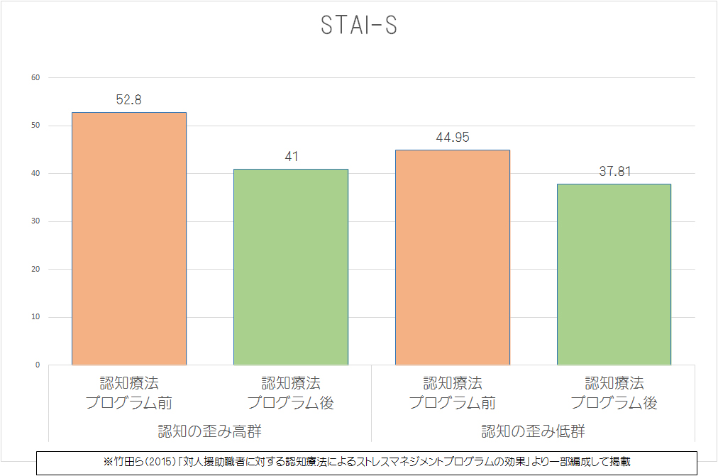 認知の歪み10の原因と改善 治す方法を公認心理師が解説 認知の歪み10の原因と改善 治す方法を公認心理師が解説