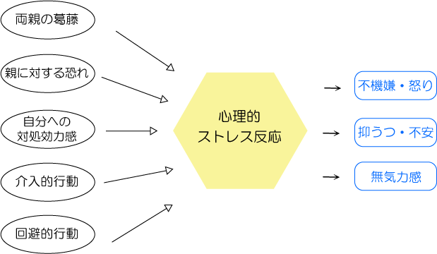 夫婦喧嘩ストレス
