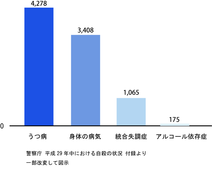 メランコリーの意味とは 性格との関連 ダイコミュ用語集