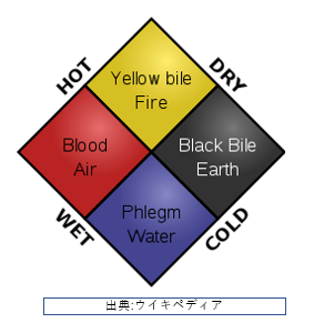 メランコリーの意味とは 性格との関連 ダイコミュ用語集