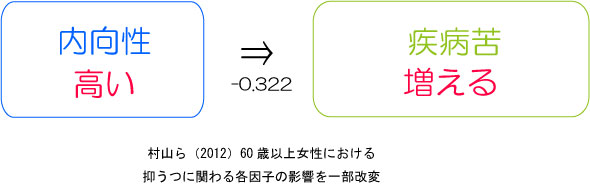 内向的の特徴