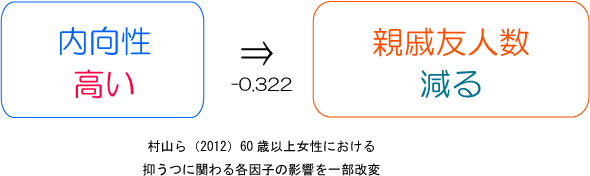 内向的　友人