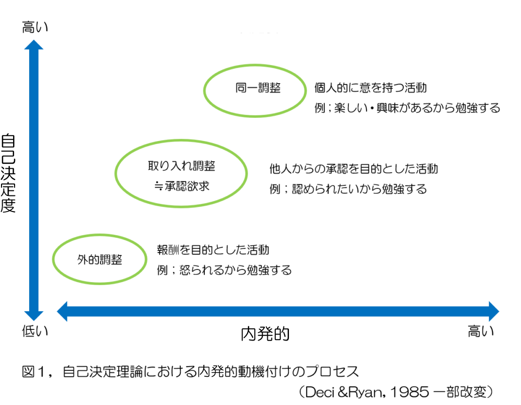 承認欲求 承認欲求