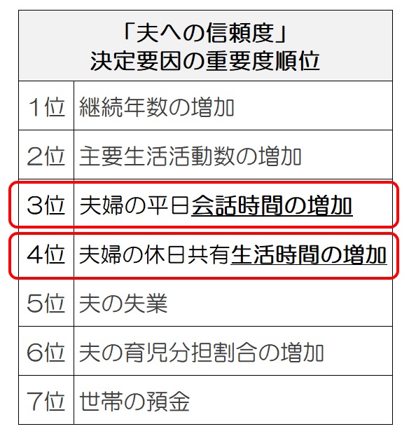 夫婦の意識調査