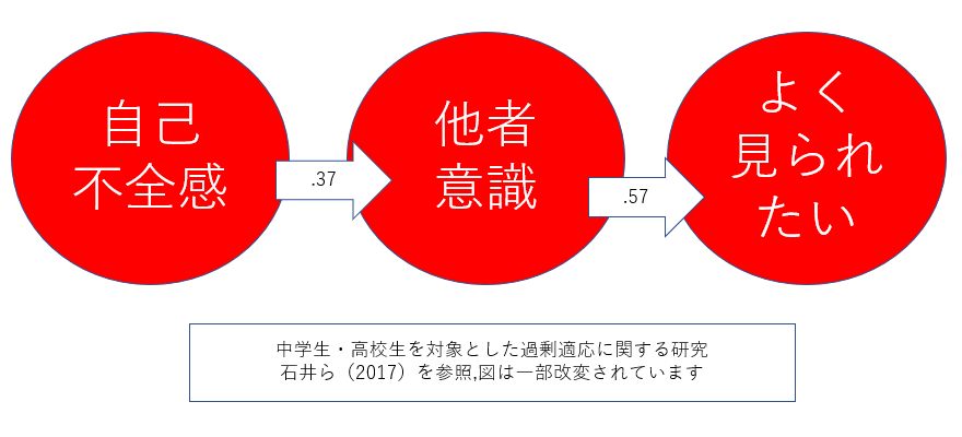承認欲求-自己不全感