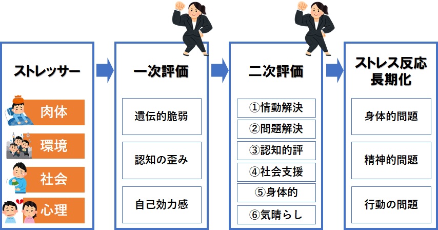 ストレス理論全体像