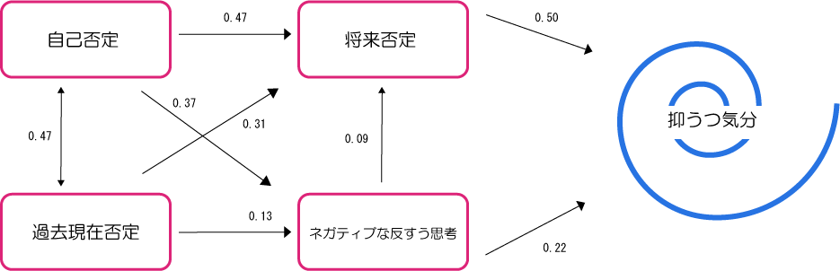 気分が落ち込む時の対処法 過ごし方 ダイコミュ心理相談室 気分が落ち込む時の対処法 過ごし方 ダイコミュ心理相談室