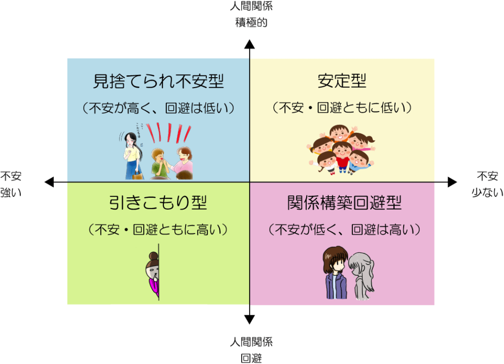 愛着障害とは?症状や行動の癖を解説します‐臨床心理士が解説 愛着障害とは?症状や行動の癖を解説します‐臨床心理士が解説