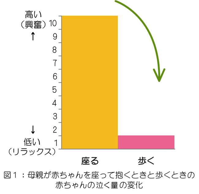 愛着障害