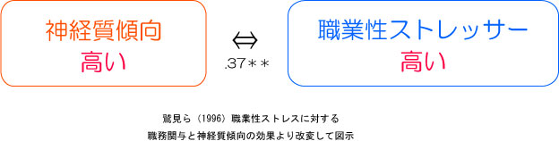 神経質の問題