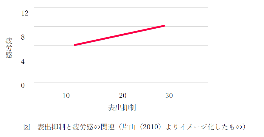 アイメッセージ　効果