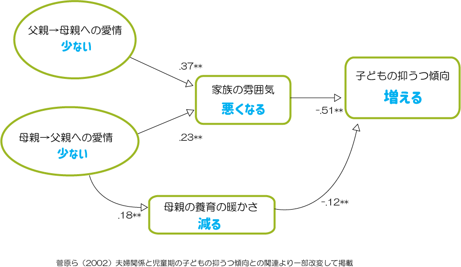 反抗期と夫婦喧嘩