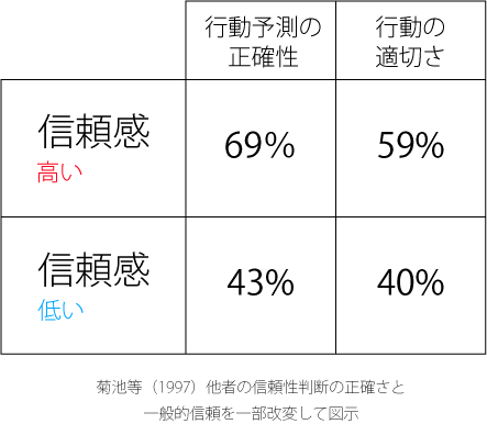 性善説メリット