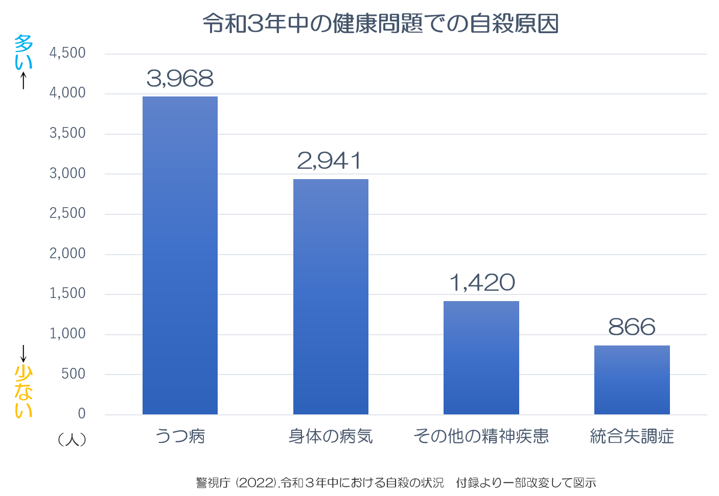 苦しい　自殺統計