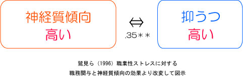 意味 ナーバス 「ナイーブ」と「ナーバス」 の違いとは？分かりやすく解釈