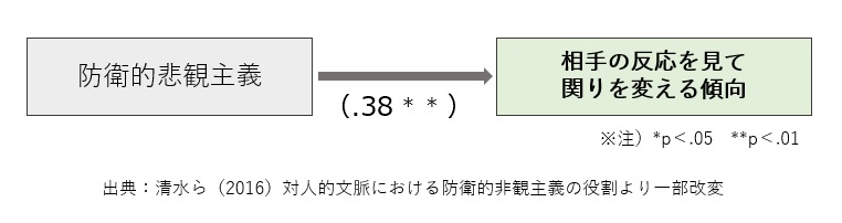 防衛的な人の利点・メリット