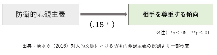 防衛的悲観主義の特徴