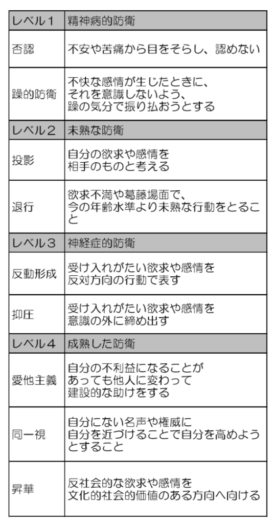 昇華の意味 ダイコミュ用語集