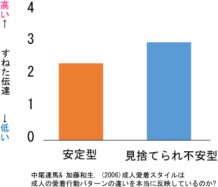 毒親が作る見捨てられ不安型の特徴