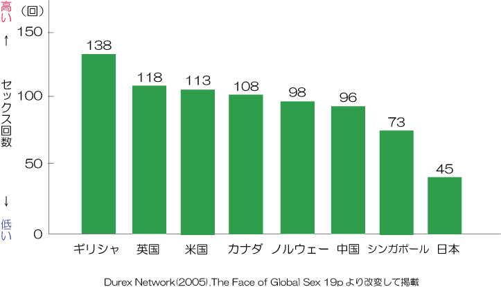 夜の営みとセックス回数