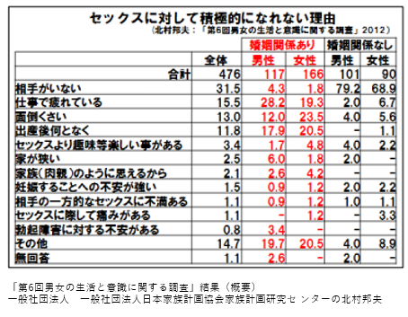 姓 欲 を なくす 方法 男性