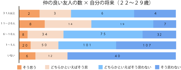 楽しい人生を送る