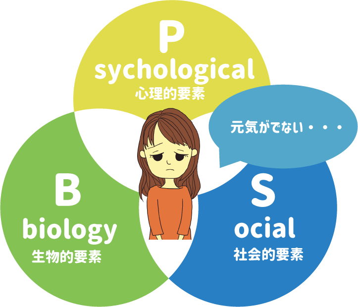 元気がでない　BPS