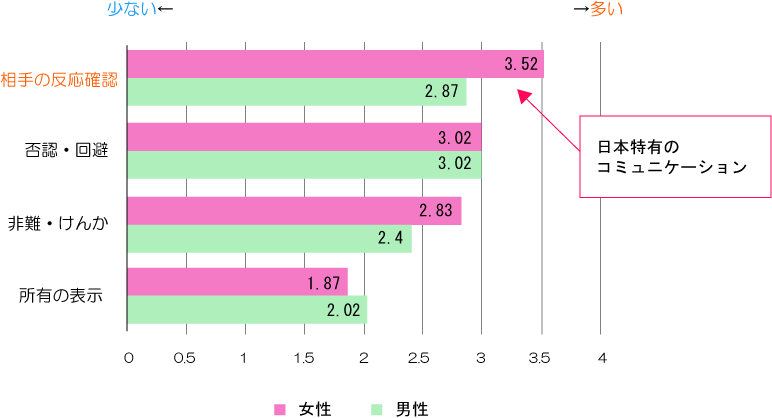 嫉妬を和らげよう