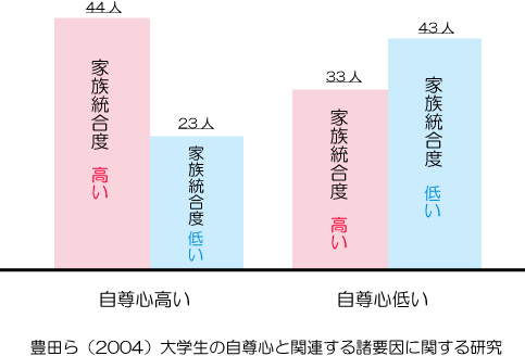 自尊心を高めるには