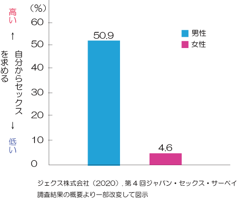 夜の営み男女