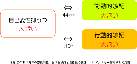 嫉妬 やきもちの意味とは何か 公認心理師が解説 ダイコミュ用語集