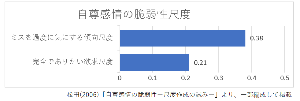 と は 自尊心 自尊心