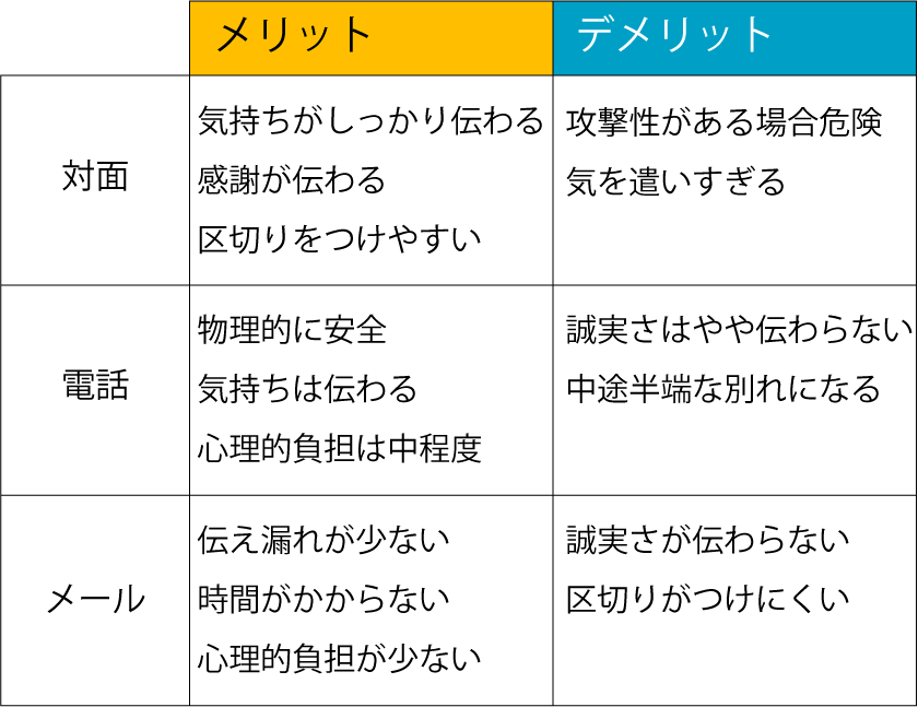 別れる方法 タイミングを公認心理師が解説 ダイコミュ人間関係