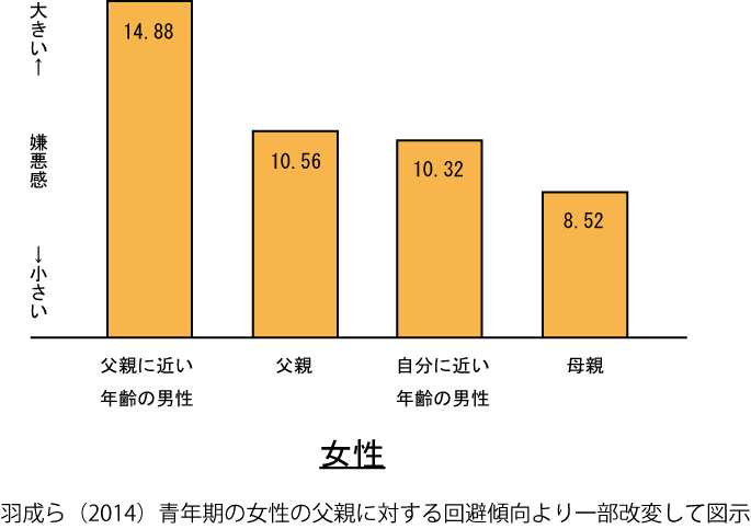 生理的に無理