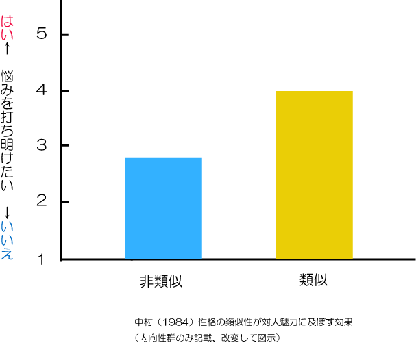 似た者同士