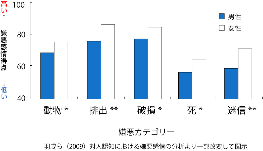 嫌悪感　原因