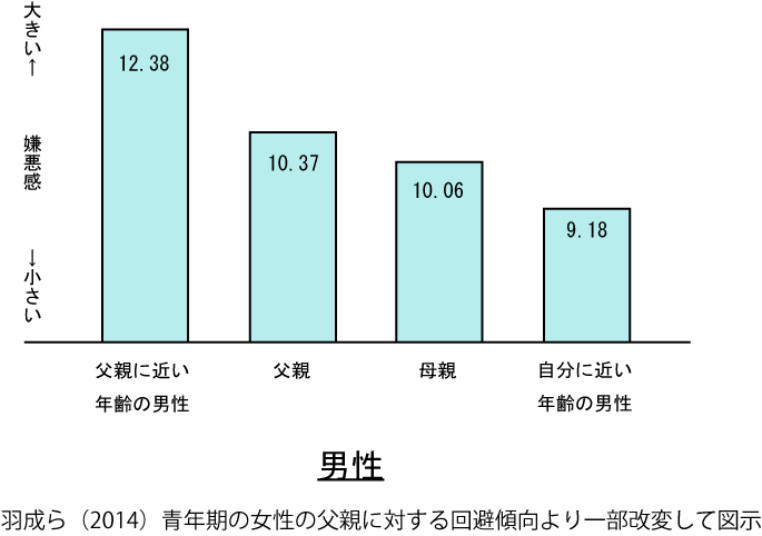 嫌悪感