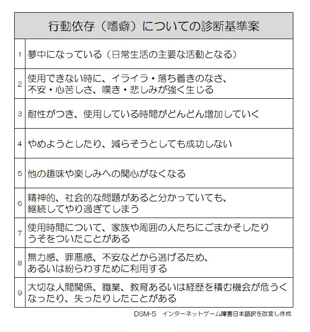 ネット依存の診断基準案