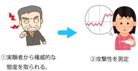精神分析入門 カタルシス効果とは何か 心理療法専門解説サイト