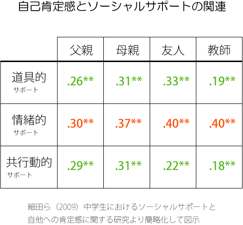 ソーシャルサポート　効果