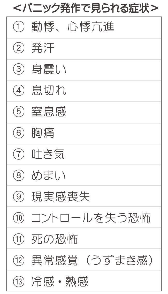 不安症のパニック発作で見られる症状