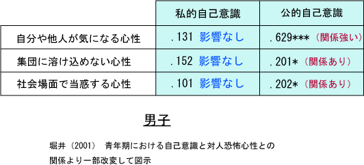 対人 恐怖 症