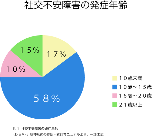 視線恐怖症