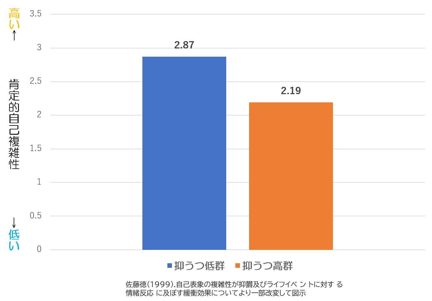 現実検討能力　抑うつ