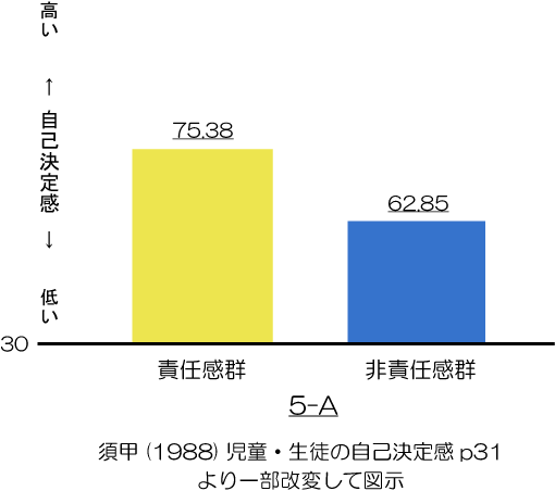 責任感　高める